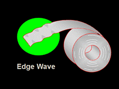 edge wave