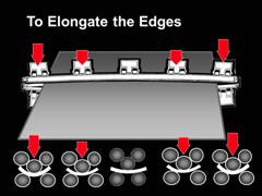 elongate the edges