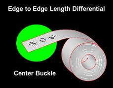 edge to edge length diferential